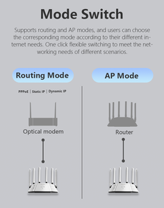 Nuovo Router industriale DNXT CPE con WiFi 6 4x4 MIMO antenne staccabili & <span class=keywords><strong>Gigabit</strong></span> <span class=keywords><strong>Ethernet</strong></span> AX3000 VPN & WEP criptazione WEP - Product Image 4