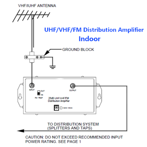 AMPLIFICADOR DE señal amplificada para televisor, dispositivo profesional de 5 vías, UHF, VHF, interior, 4 puertos, <span class=keywords><strong>TV</strong></span>, canales principales, VHF/UHF/FM - Product Image 2