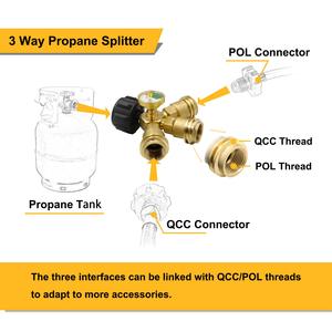 Répartiteur de propane à 3 voies avec manomètre |   <span class=keywords><strong>Adaptateur</strong></span> de réservoir de propane QCC1 en laiton - Product Image 2