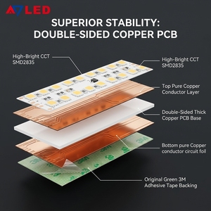 DC 24V Voltage, Lumileds Chip, CRI Ra90+ High Fidelity, and Double Layer 2oz FPC for superior heat dissipation and low drop - Product Image 3
