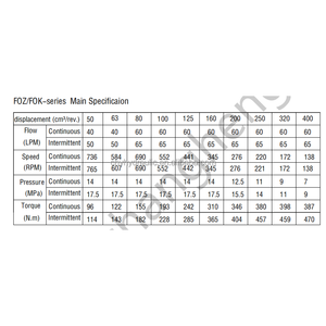 Nuevo motor orbital hidráulico <span class=keywords><strong>FOZ</strong></span>/FOK Buen rendimiento Tamaños de hierro fundido 50-400 1 año de garantía - Product Image 4