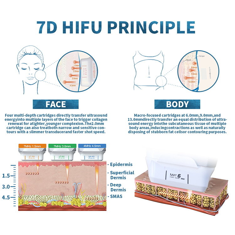 2022 New Technology MMFU 3D 4D 6D 7D HIFU Former 12 Lines 20000shots Machine Face Lifting Anti-wrinkle Microneedle RF