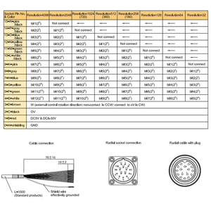 Encodeur à <span class=keywords><strong>code</strong></span> Gray absolu à axe creux à rotation unique Hengxiang KJ58, circuit NPN PNP, axe traversant de 14 à 25 mm - Product Image 3