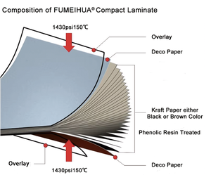Fumeihua tùy chỉnh <span class=keywords><strong>2</strong></span> <span class=keywords><strong>Tier</strong></span> 4 cột <span class=keywords><strong>HPL</strong></span> <span class=keywords><strong>Locker</strong></span> cho lưu trữ lớn và RFID <span class=keywords><strong>Locker</strong></span> - Product Image 6