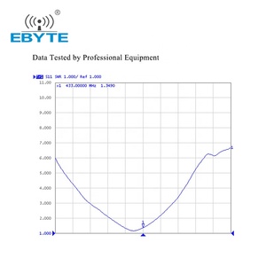 Módulo Inalámbrico Ebyte TX433-JZ-4, Antena de Radio Banda U 433mhz, Antena para Módulo Lora - Product Image 6