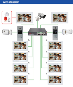 7 Inch Camera Doorbell Video <strong>Digital</strong> <strong>Door</strong> <strong>Viewer</strong> Degree Angle <strong>Peephole</strong> <strong>Viewer</strong> Video Eye <strong>Door</strong> Doorbell Outdoor <strong>Door</strong> Bell