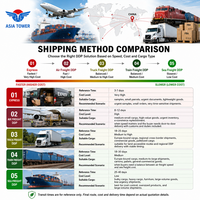 Agent maritime transitaire Chine-Maroc par voie maritime DDP (Livré avec droits payés) avec assurance incluse