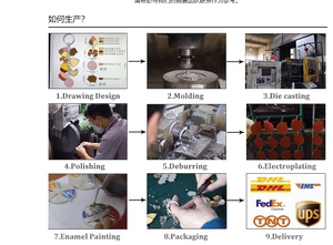 Porte-clés insigne sculpté en métal moulé sous pression personnalisé fabriqué à la main Logo d'entreprise personnalisé Feng Shui <span class=keywords><strong>artisan</strong></span> religieux moderne - Product Image 2