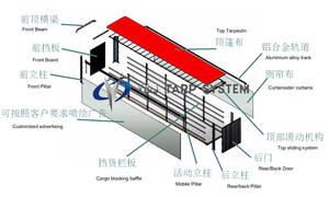 Support de toit coulissant de haute qualité pour rideau latéral de remorque avec poteau à rainure en V et rouleau – Kit complet pour rideau latéral de <span class=keywords><strong>camion</strong></span> - Product Image 6