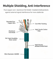 Câble Ethernet haute flexibilité pour caméra industrielle Cognex, M12 X Code 8 broches à RJ45 Cat-7e, à angle droit