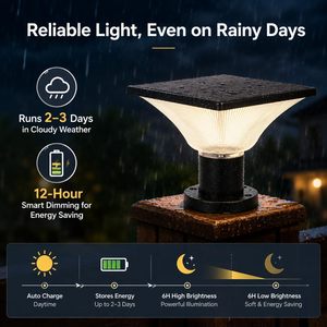 IP65 Waterproof Outdoor High Lumen Led <strong>Solar</strong> Gate Post Pillar <strong>Light</strong> for Garden Fence Yard Stigma Lawn Wall <strong>Deck</strong> - Product Image 2