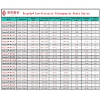 Résine polyaspartique à séchage rapide pour revêtement industriel rapide, entretien rapide, séchage rapide