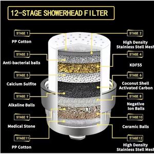 Household 15 18 20 Stages Shower Head Filter <b>Remove</b> Chlorine Water Softener Filtered Replacement <b>for</b> Shower Skincare - Product Image 6