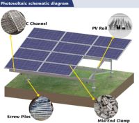 Kit d'accessoires de fixation au sol pour panneaux solaires en acier, pour installation photovoltaïque au sol