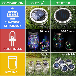 <span class=keywords><strong>Lampe</strong></span> solaire Dailu White Mason Jar avec couvercle, <span class=keywords><strong>lampe</strong></span> à suspendre extérieure, <span class=keywords><strong>lampe</strong></span> féerique <span class=keywords><strong>LED</strong></span>, voir les <span class=keywords><strong>avis</strong></span> certifiés - Product Image 4