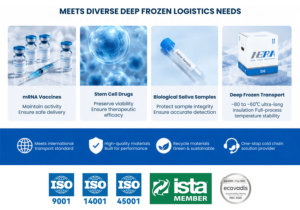 NERA D Bulk Biologics Boîte à glace sèche EPP+VIP Réutilisable -<span class=keywords><strong>80</strong></span> ° C à -60 ° Colis pour chaîne du froid destiné à la logistique pharmaceutique de haute valeur - Product Image 4