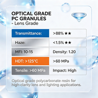 Granulés de polycarbonate de qualité optique, résine PC, granulés à haute transparence pour lentilles LED et composants optiques