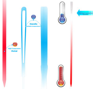 Ensemble de brochettes de barbecue à poignée isolante thermique innovante-6 bâtonnets de barbecue larges en acier inoxydable pour gril de barbecue-Métal plat 16.5" - Product Image 2