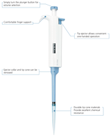 Micropipettes de laboratoire MesuLab, volume réglable, pipette manuelle monocanal en plastique