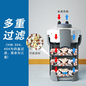 Sunsun-Hw <span class=keywords><strong>Serie</strong></span> Aquarium Filter Systeem Waterval Regenwoud Mute Aquarium Externe Container Filter Met Pompen Voor Aquarium - Product Image 5