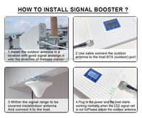 Penguat Sinyal Repeater Jaringan Dual Band 70Db GSM 900/WCDMA 2100Mhz Penguat Sinyal Ponsel