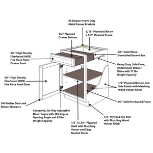 Tìm thấy phong cách mềm đóng cửa RTA màu xanh hải quân Shaker cổ nhà bếp & Phòng Tắm tủ đơn vị tại DL cabinetry Ngày Hôm Nay - Product Image 5