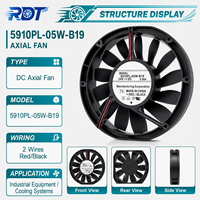 Ventilateur axial industriel 24V DC 5910PL-05W-B19 pour armoire de commande, refroidissement d'équipement, pièce de rechange pour ventilation