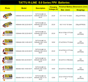 Baterí<span class=keywords><strong>a</strong></span> LiPo Tattu R Line 5.0 Series para Drones de Carreras FPV, 150C de Alta Velocidad, Tecnologí<span class=keywords><strong>a</strong></span> Bomite, Alta Estabilidad, 3S 4S 6S 850mAh-2200mAh - Product Image 6