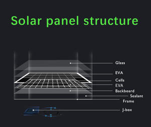 Panel Solar Monocristalino <span class=keywords><strong>de</strong></span> 450 Vatios, Celdas MBB <span class=keywords><strong>de</strong></span> 210 mm, <span class=keywords><strong>Precio</strong></span> <span class=keywords><strong>de</strong></span> Fábrica, Venta al por Mayor, Componente <span class=keywords><strong>de</strong></span> Energía Comercial, Suministro Fotovoltaico - Product Image 5
