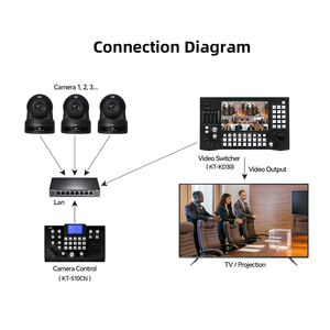 Hdkatov 4K 30fps NDI PTZ camera, Zoom quang 20x, ai tự động theo dõi, 3G-SDI Lan USB PoE HDMI PTZ camera cho thờ phượng Nhà thờ - Product Image 5