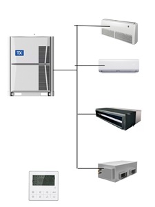 28KW VRF Sistema Central <span class=keywords><strong>Aire</strong></span> <span class=keywords><strong>Acondicionado</strong></span> para Apartamento <span class=keywords><strong>Bajo</strong></span> <span class=keywords><strong>Consumo</strong></span> De Energía VRF <span class=keywords><strong>Aire</strong></span> <span class=keywords><strong>Acondicionado</strong></span> - Product Image 2
