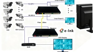 Convertisseur de fibre optique SDI 8 canaux monté en rack 1U HD 3G-SDI sur fibre unique jusqu'à 120km pour Broadcast <span class=keywords><strong>Studio</strong></span> - Product Image 6
