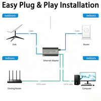 Adaptateur Ethernet Starlink V2 Gigabit RJ45 avec port traversant coudé à 90° sans alimentation externe pour antenne Gen2, camping-car et réseaux marins
