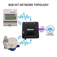 Passerelle industrielle LoRaWAN 8 canaux pour la mesure intelligente de l'eau, capacité 2000 nœuds, 4G WiFi Ethernet, sauvegarde automatique, faible consommation 0,72W