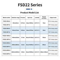 Sensor de Desplazamiento Láser de Alta Precisión FUWEI FSD22, Simulación 4~20 mA 0-5 V, Medición de Distancia, Espesor, Planitud y Altura