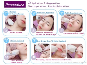 2025 plus récent équipement de <span class=keywords><strong>spa</strong></span> resserrement de la peau dissolvant de rides 4 en 1 machine faciale - Product Image 5