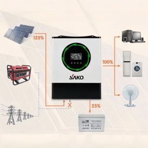 Système solaire hybride Sunpolo 6Kw SAKO à onde sinusoïdale pure 48V On-Off Grid avec MPPT et sortie unique pour la Chine - Product Image 5