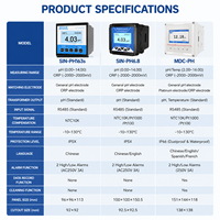 Controlador de pH/ORP Automático en Línea con Pantalla LED LCD y Salida de Relé para Sistemas Industriales de Tratamiento de Agua