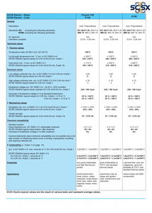<span class=keywords><strong>Fil</strong></span> de cuivre émaillé en polyuréthane soudable de classe 130, plat, industriel, automobile, bâtiment, chauffage, RoHS, haute qualité - Product Image 6
