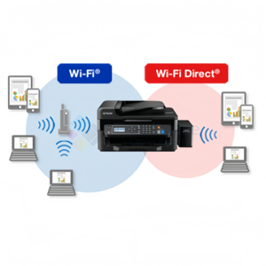 Nhà văn phòng máy in nhỏ Máy Photocopy ảnh A4 máy in giấy máy cho Epson L565 màu Ink Tank máy in - Product Image 4