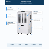 Déshumidificateur et sécheur d'air électrique portable commercial 60L/jour avec commande intelligente pour usage domestique, hôtelier et bureautique