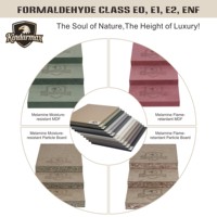 Panneau MDF mélaminé couleur unie pour cuisine, décoration intérieure haut de gamme, finition lisse résistante aux rayures, ignifuge et résistant à l'humidité