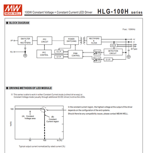 MEAN WELL HLG-100H-20A 100W 20V 4.8A CV‑CC LED Driver AC90‑305Vac IP65 Waterproof Adjustable Output Power Supply - Product Image 6
