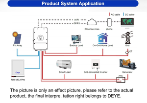 Deye三相三相无线通信CT SUN-SMART-CT01 - Ct Esp32 Lora模块Rs485 - Product Image 3
