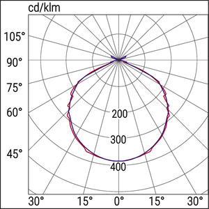 Lámpara de Pared de Emergencia LED Beghelli Stile+ de 11W, 1.5H, IP40, Material de PC, con Autodiagnóstico - Product Image 3