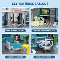Bloques de Construcción de Hospital Personalizados, Modelo de Centro Médico, Juego de Ladrillos de Arquitectura, Plástico ABS, Escala 1:12, Marca Yili, Recuerdo de Hospital