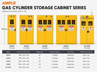 Armoire à bouteilles de gaz 2 compartiments, antidéflagrante, intelligente, double porte, fournisseur OEM ODM personnalisé pour le stockage de gaz industriel en laboratoire