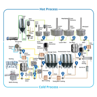 Cuve de Fermentation Automatique en Acier Inoxydable pour le Traitement des Boissons, Aliments, Jus et Produits Laitiers
