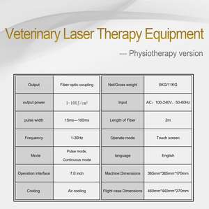 Diskon terapi fisik hewan, mesin <span class=keywords><strong>laser</strong></span> dioda 980nm untuk kucing dan anjing - Product Image 3