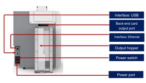 Seaory เครื่องพิมพ์บัตรประชาชนแบบสองด้านทำจากพลาสติกพีวีซีระบบอัตโนมัติ R600 - Product Image 6